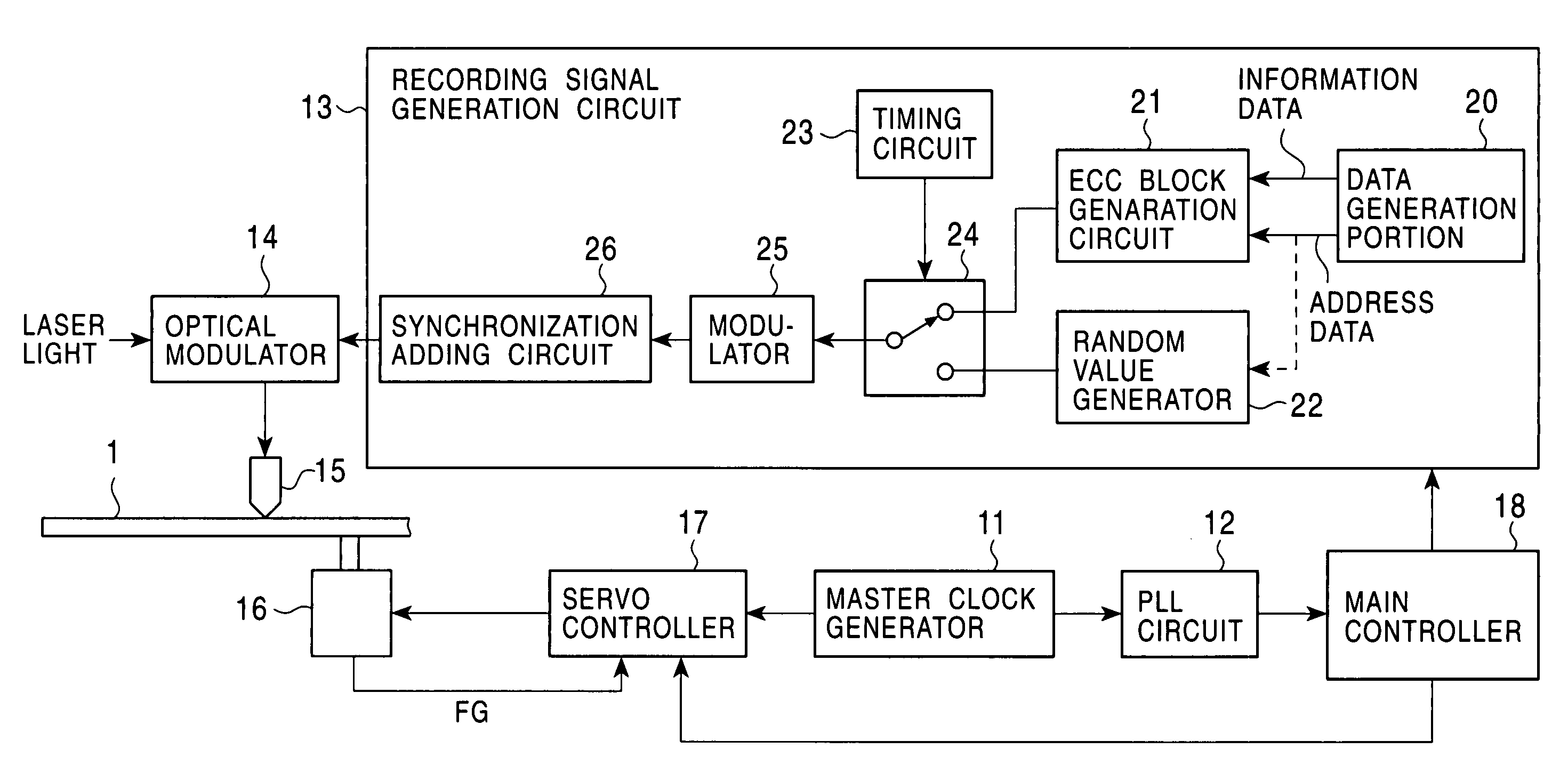 Optical recording medium and recording apparatus, the medium including a linking region between unit block regions