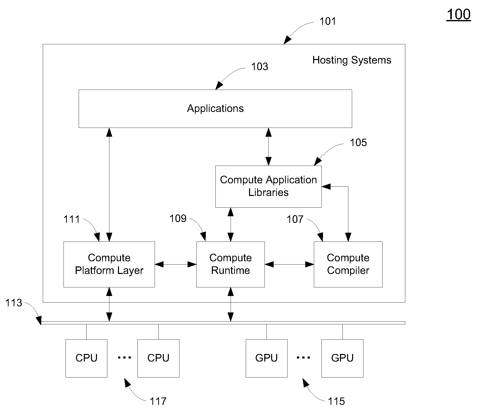 Application programming interfaces for data parallel computing on multiple processors