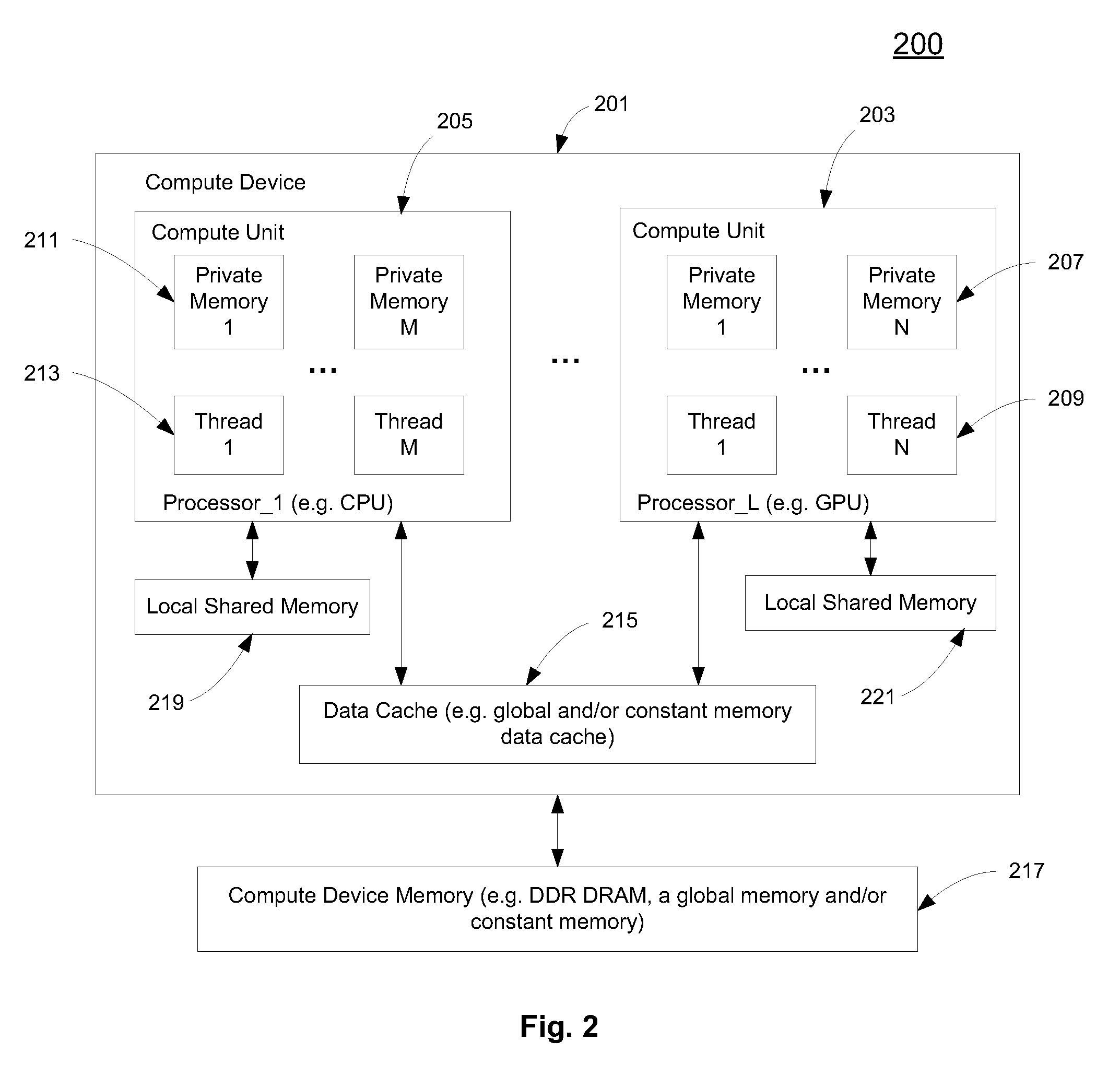 Application programming interfaces for data parallel computing on multiple processors