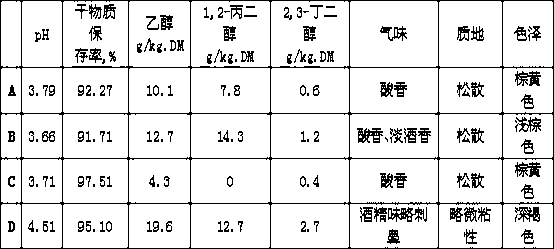 Complex microbial inoculant as well as preparation method and application thereof