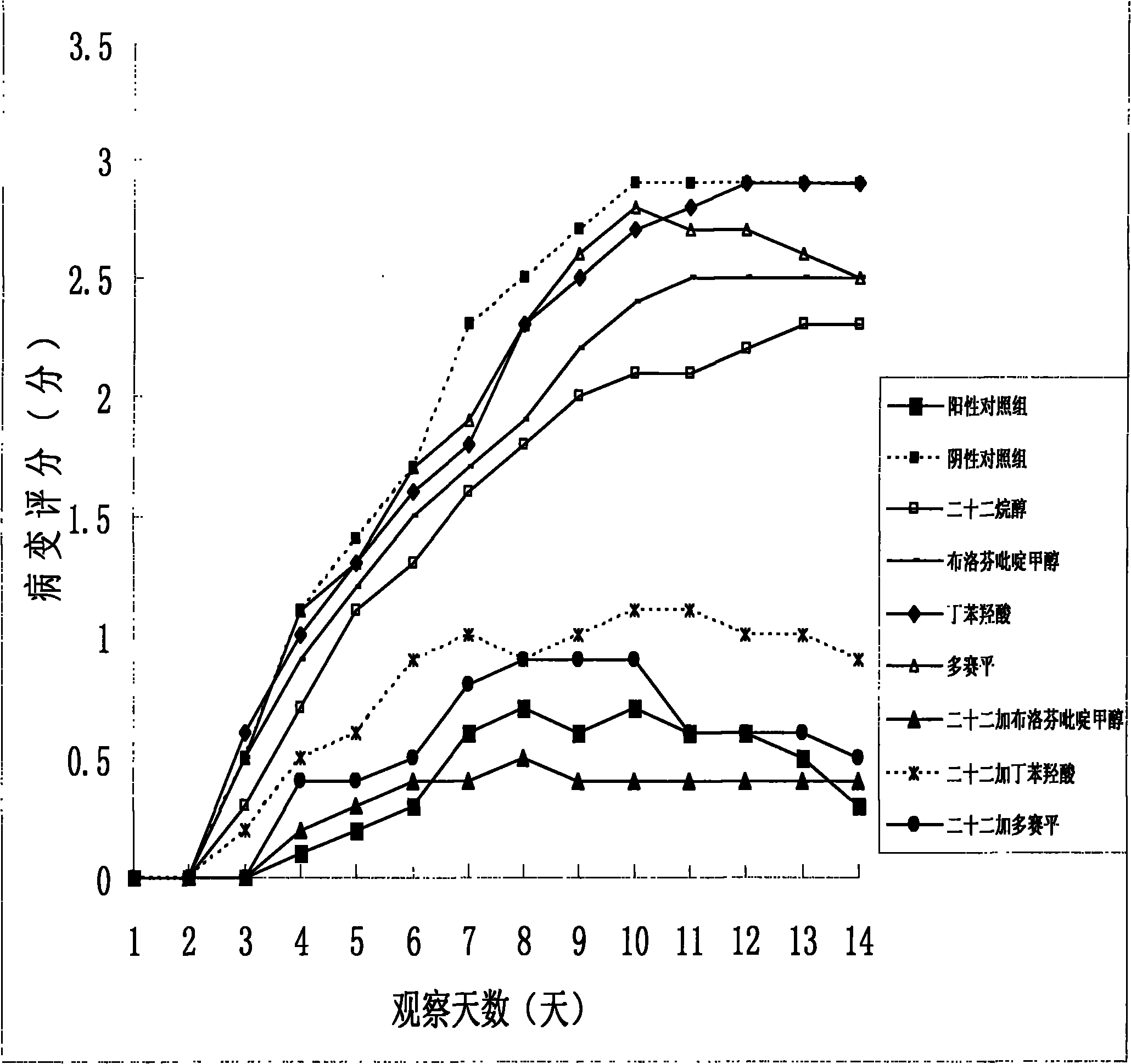 Anti-herpesvirus infection medicinal composition