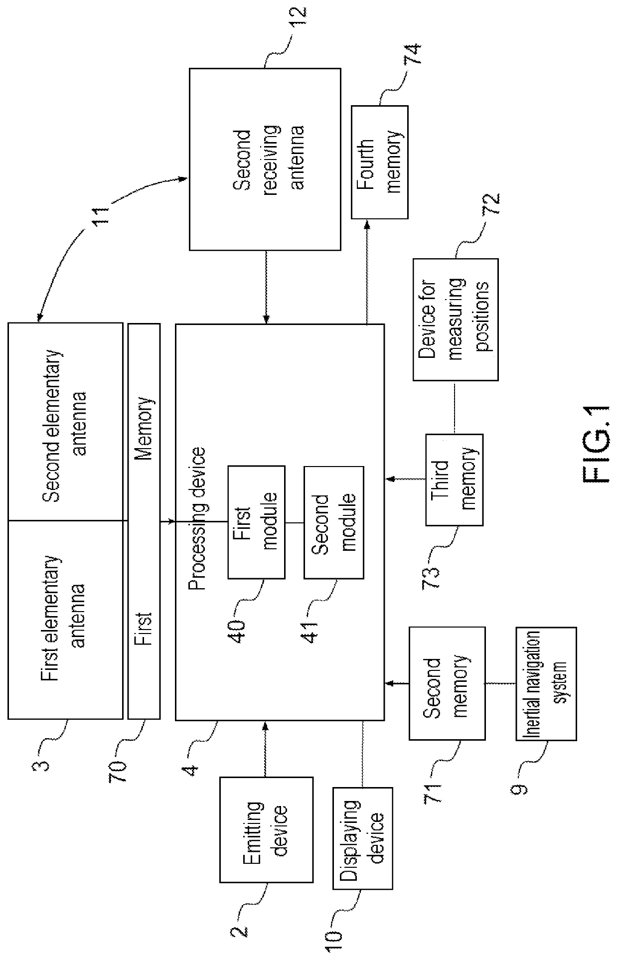 Synthetic antenna sonar and method for forming synthetic antenna beams