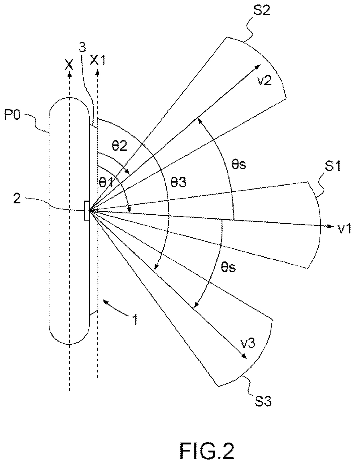 Synthetic antenna sonar and method for forming synthetic antenna beams