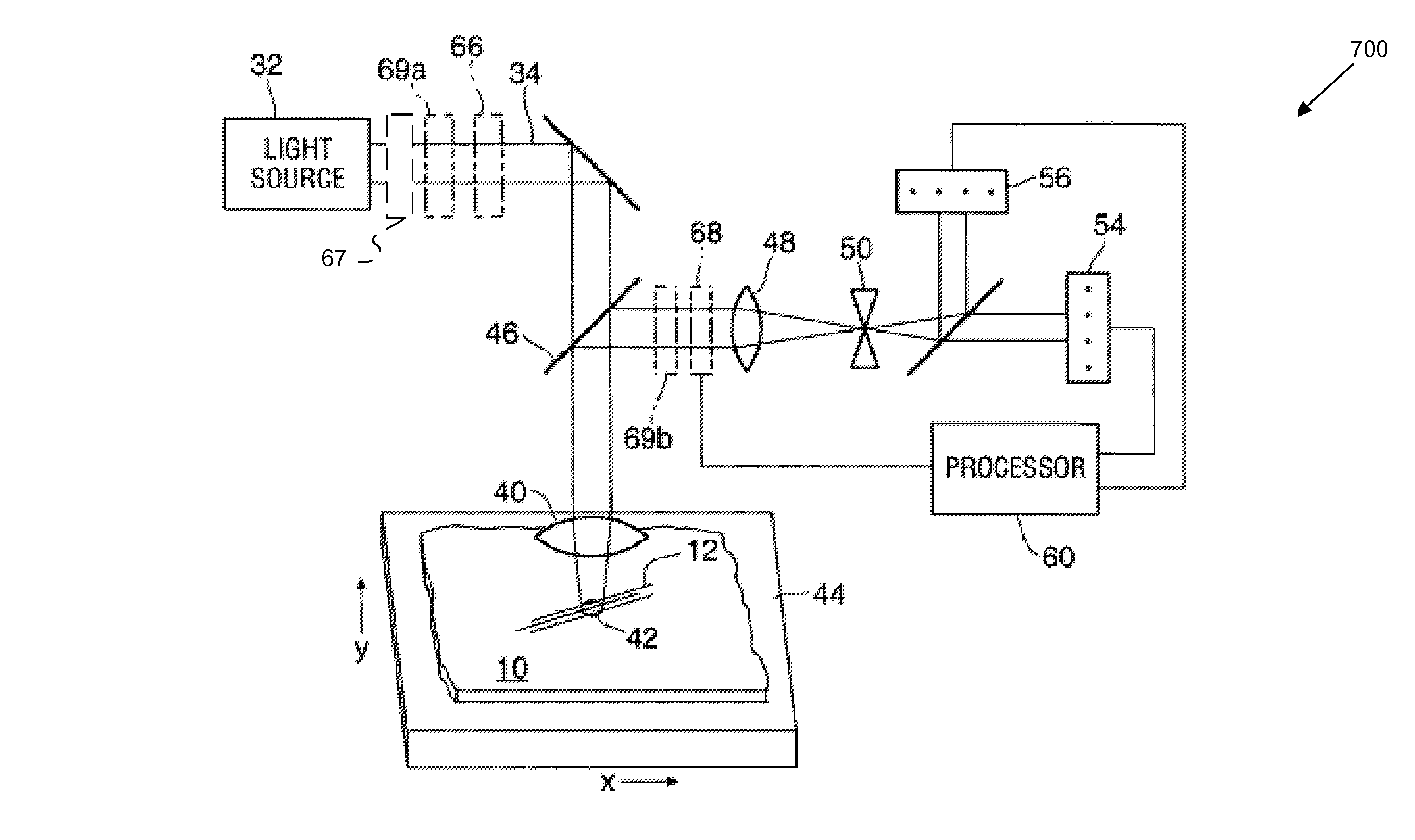 Optical metrology of periodic targets in presence of multiple diffraction orders