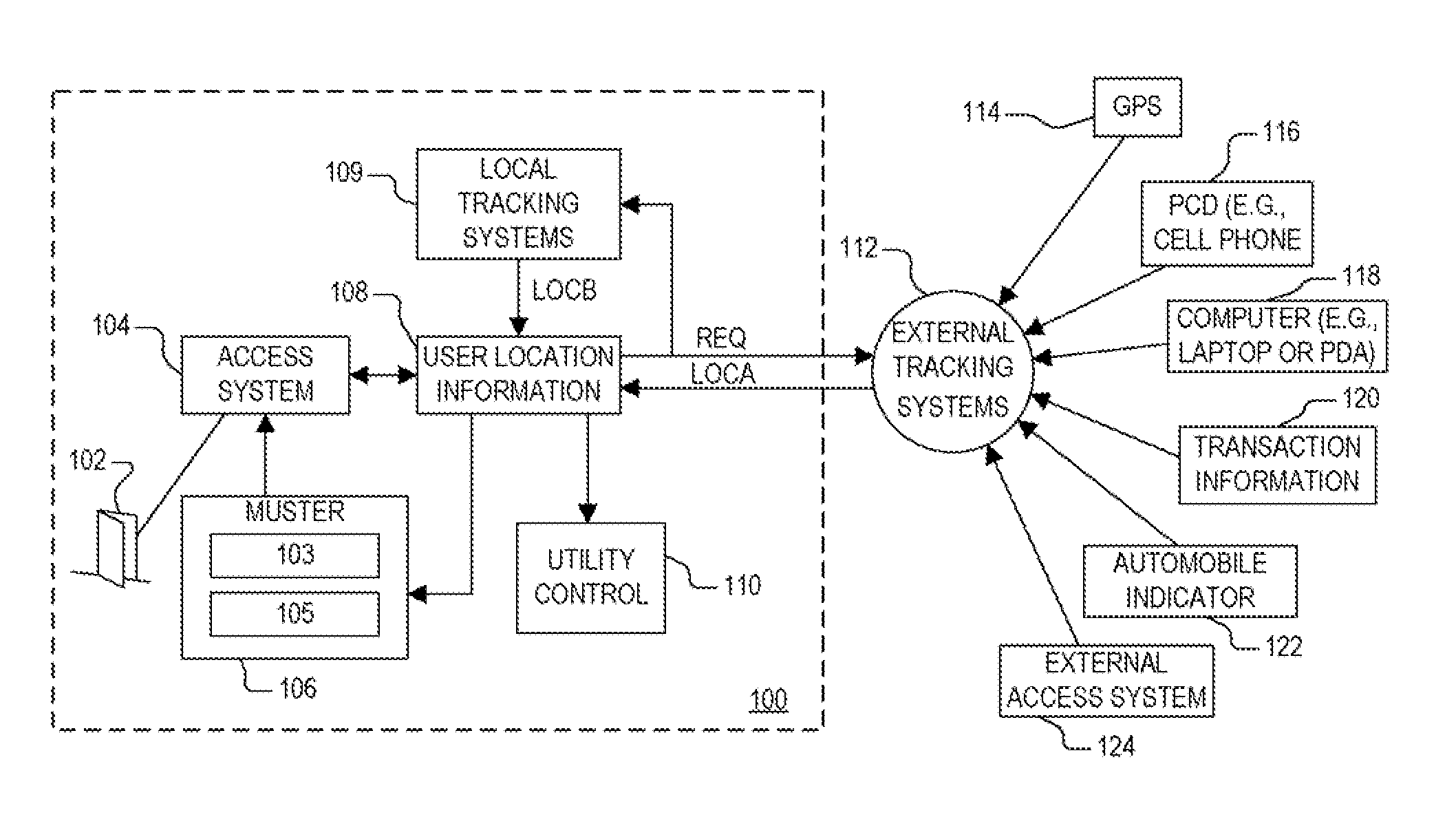 Access control system and method using user location information for controlling access to a restricted area