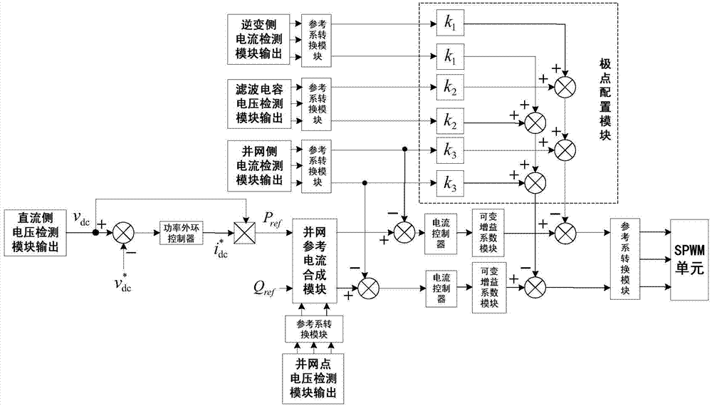 Three-phase LCL type grid-connected inverter control system and method based on pole assignment