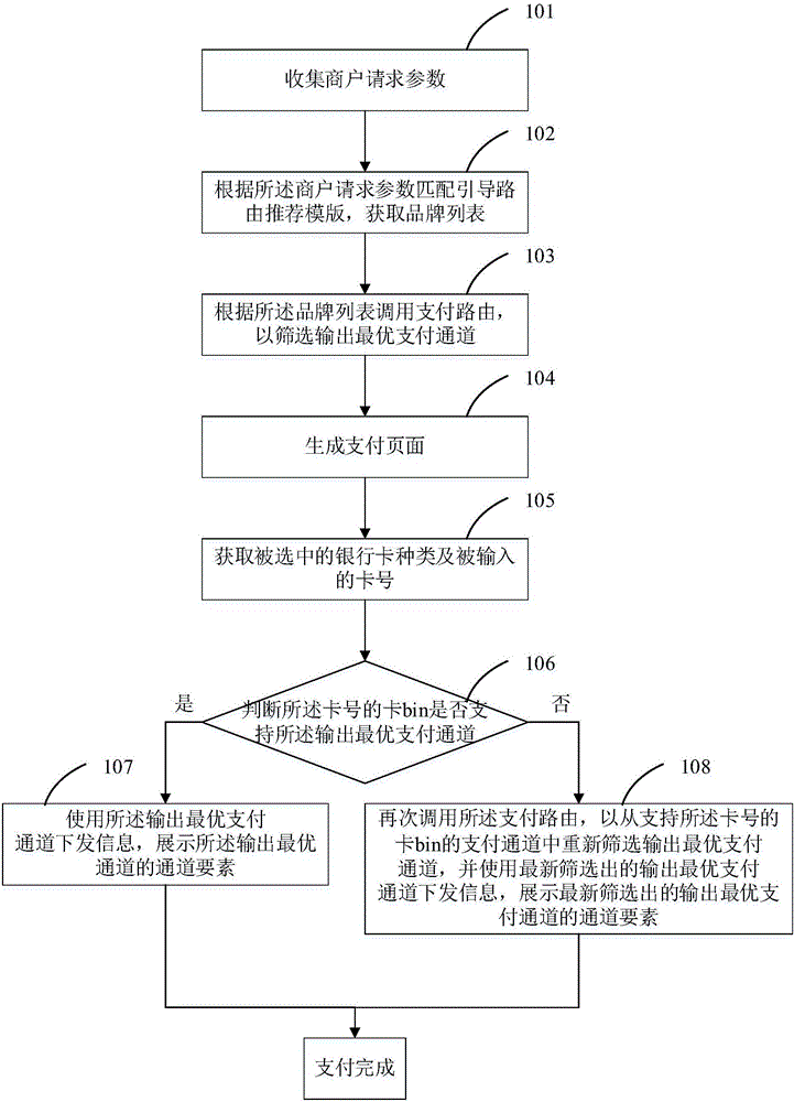 Trading payment method and system