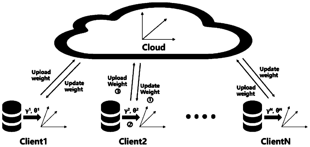 Training method for improving robustness of multi-branch prediction single model in Internet of Things scene