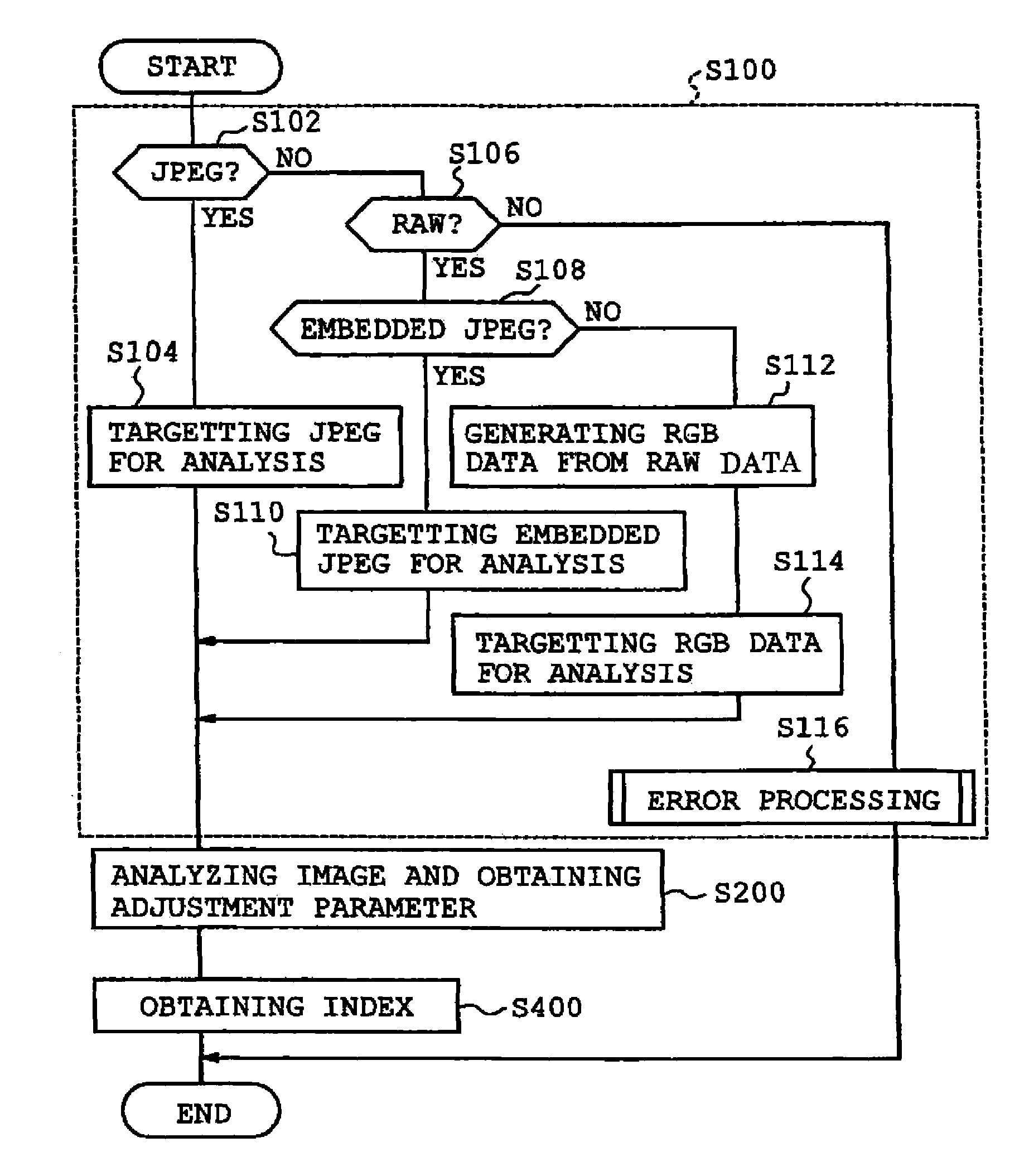 Image quality adjustment processing device