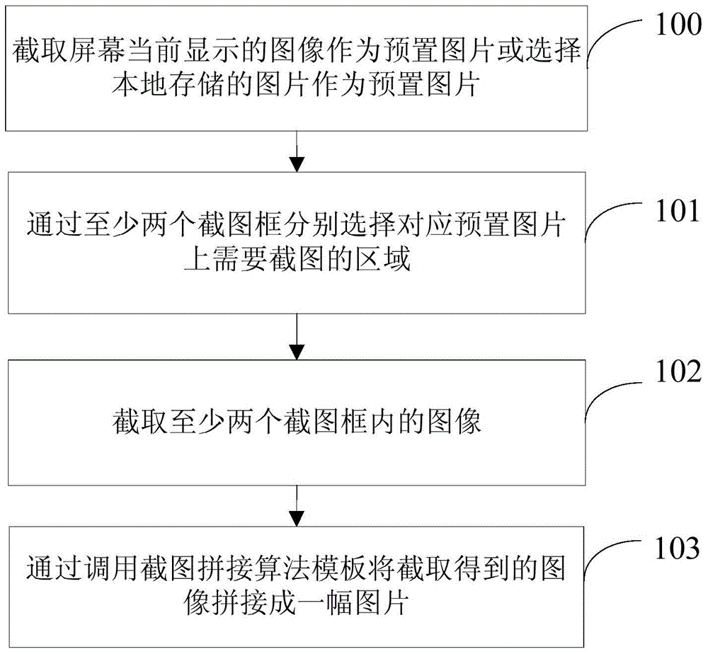 Splicing screenshot method of mobile terminal and splicing screenshot device