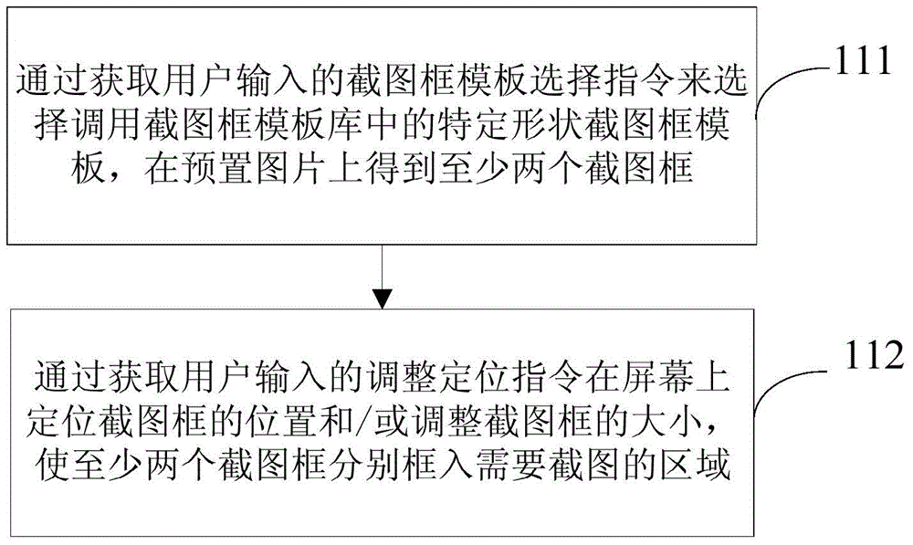 Splicing screenshot method of mobile terminal and splicing screenshot device