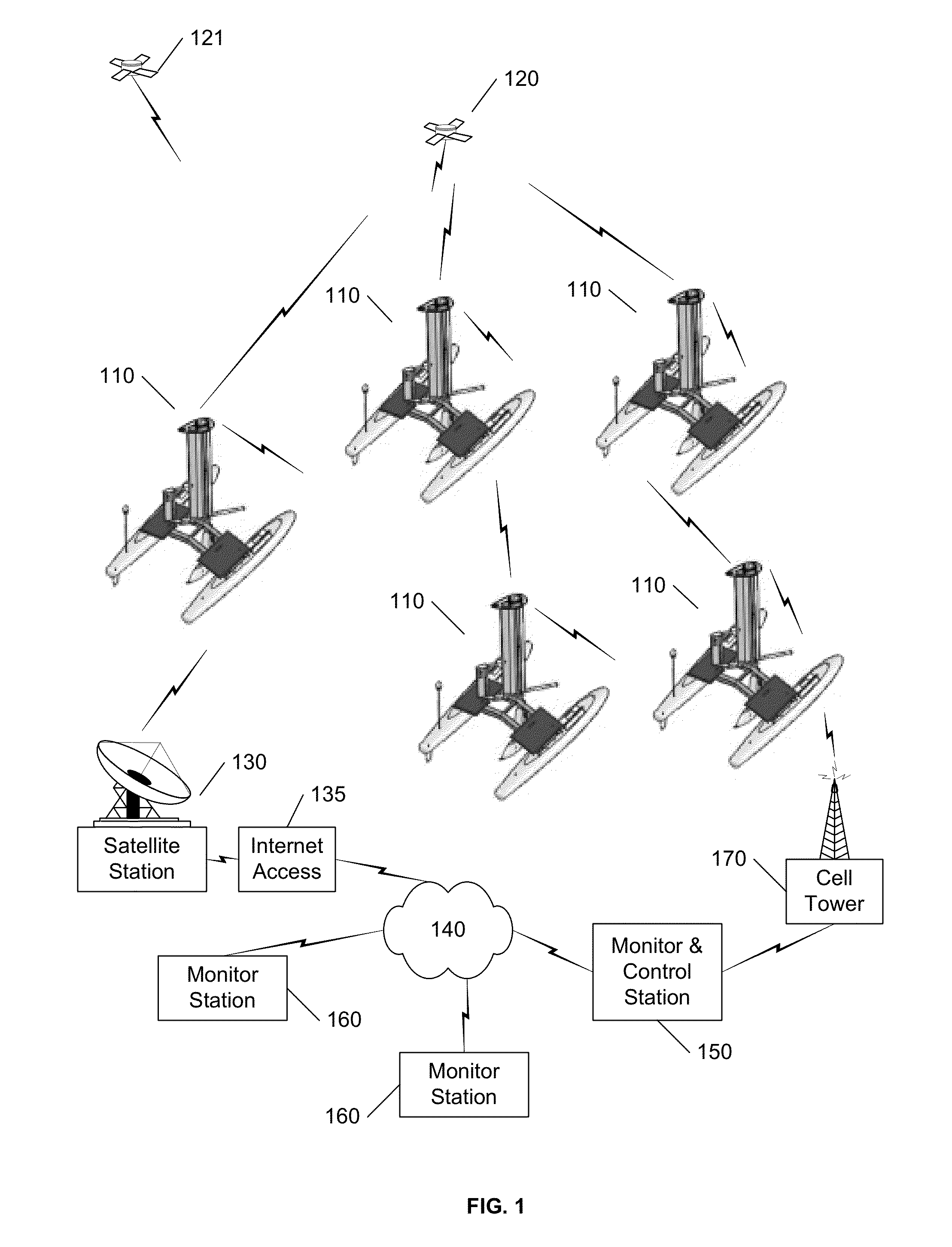 Autonomous sailboat for oceanographic monitoring