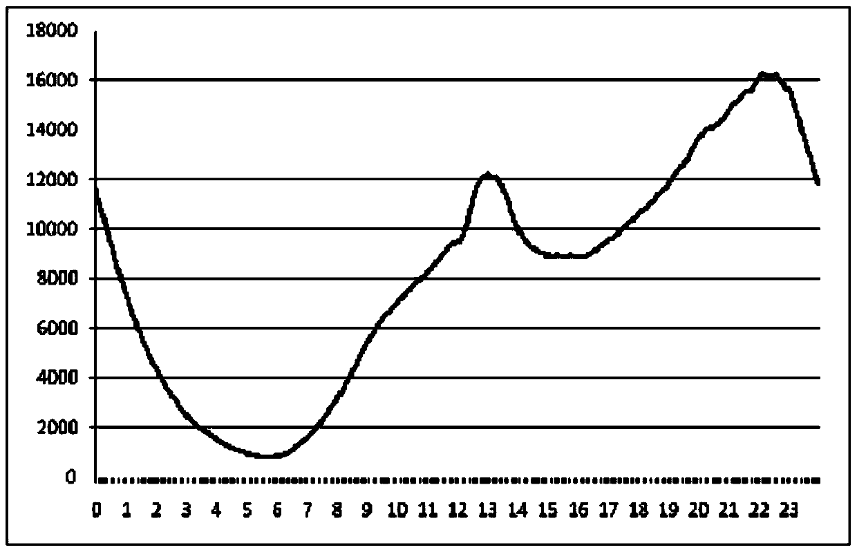 A distributed transcoding system and method based on digital television