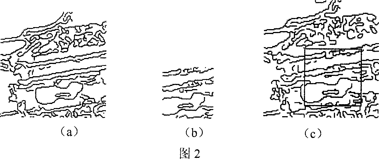 Scene matching method for raising navigation precision and simulating combined navigation system