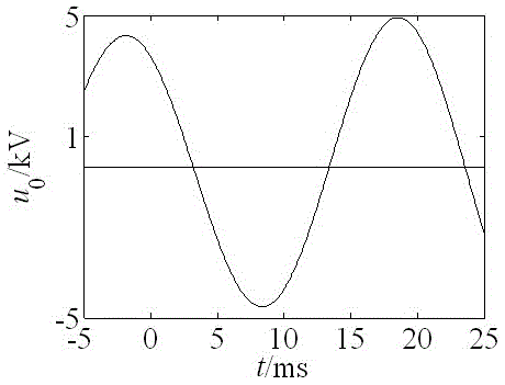 A Phantom Grounding Identification Method of Distribution Network Based on the Distance Between Adjacent Points on the Plane Constructed by Zero-sequence Voltage Adjacent Sub-differences