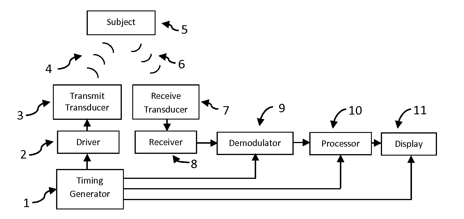 Non-contact Biometric Monitor