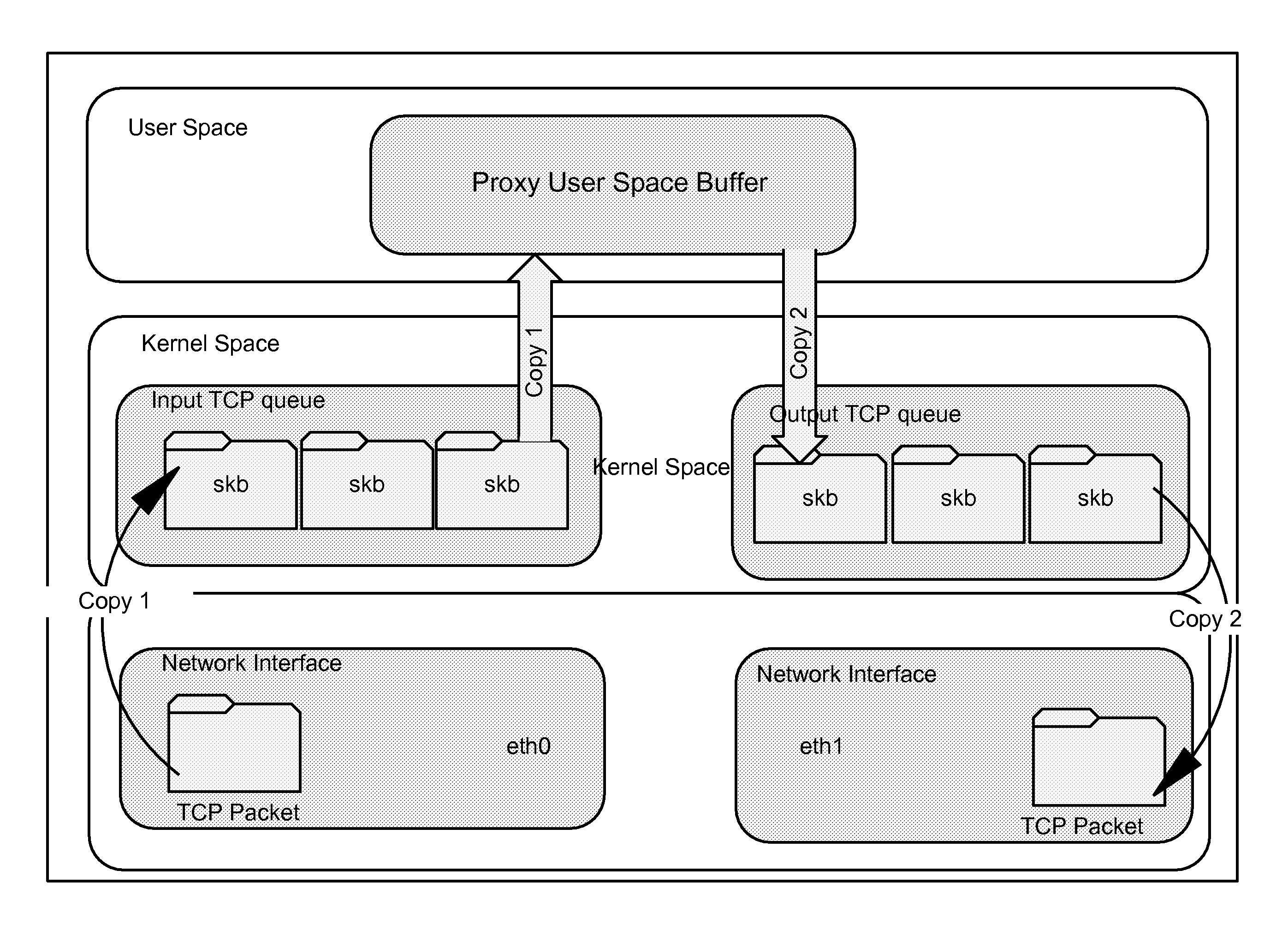 Server load balancing system