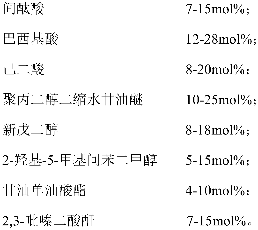 High-leveling 50:50 polyester resin for MDF materials, as well as preparation method and application thereof