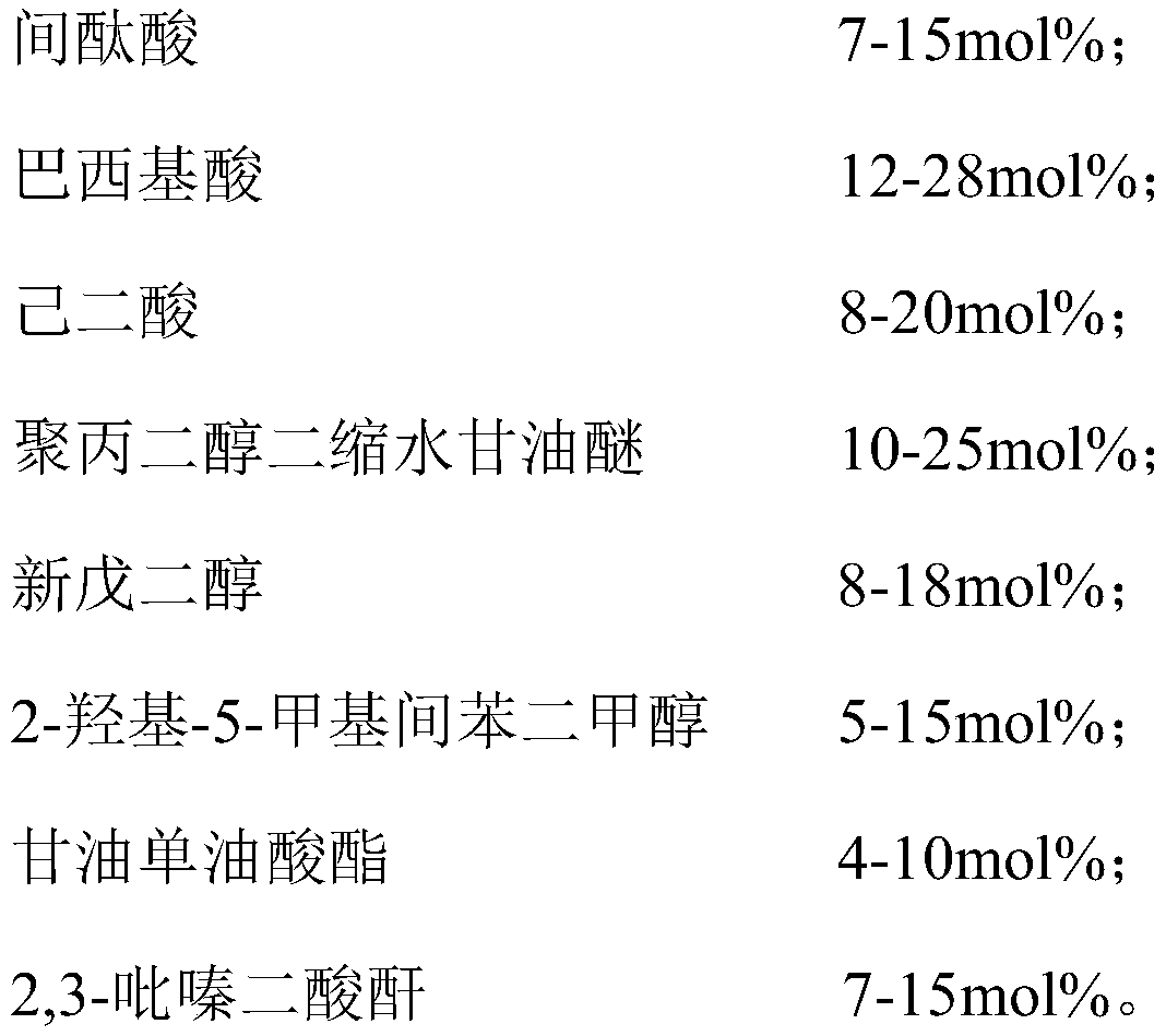 High-leveling 50:50 polyester resin for MDF materials, as well as preparation method and application thereof