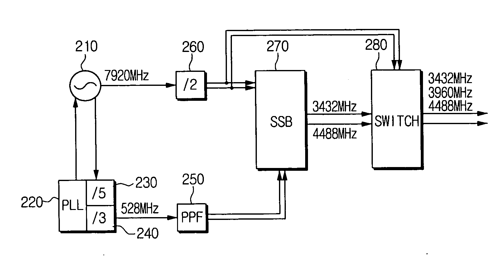 Frequency synthesizer for mixing reference frequencies