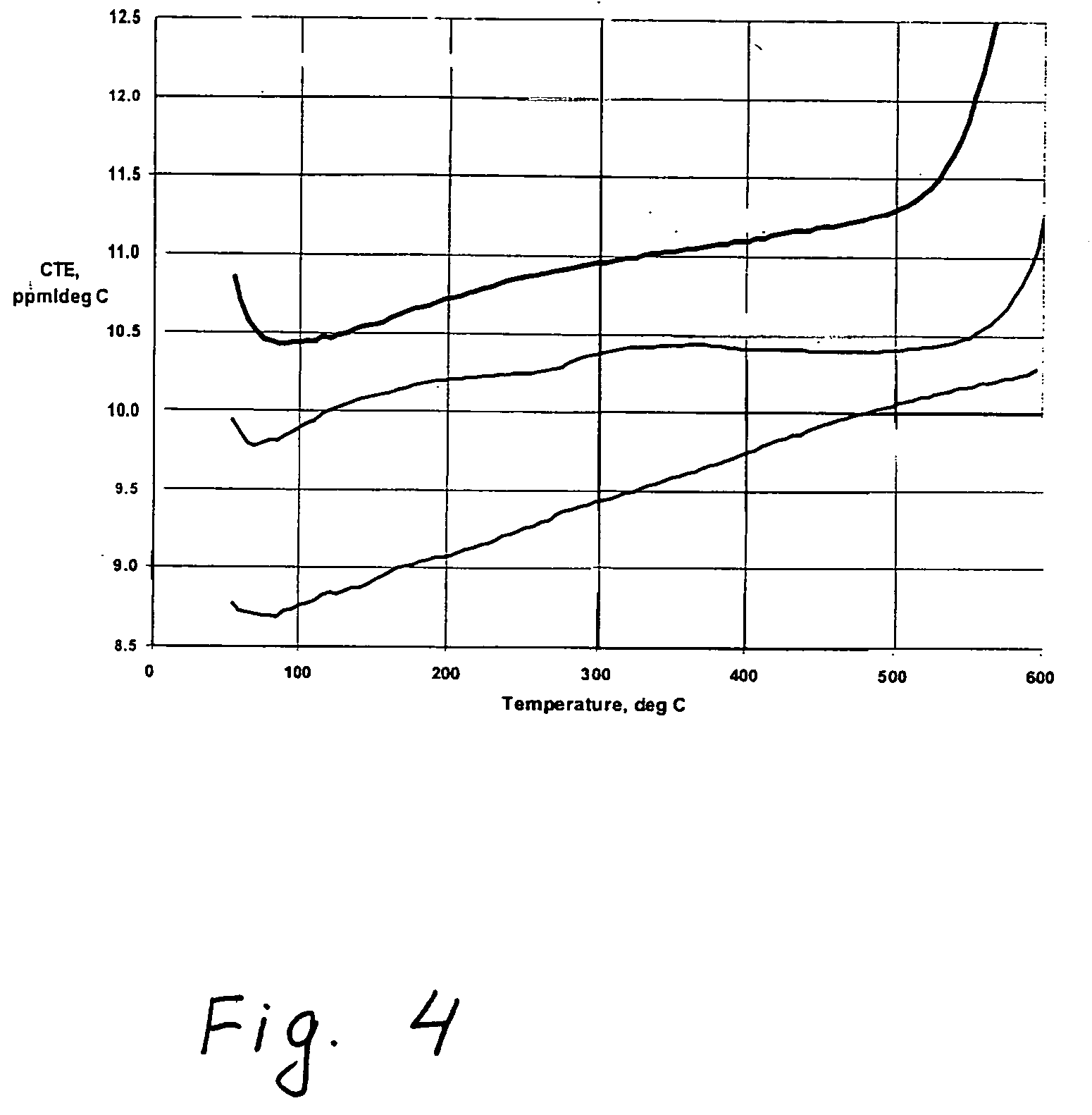 Sealing materials and devices utilizing such materials