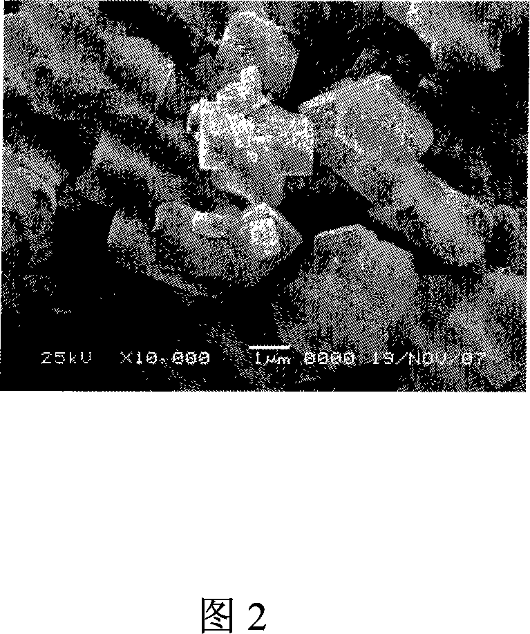 Production method of lithium secondary battery drop water ferric fluoride anode material