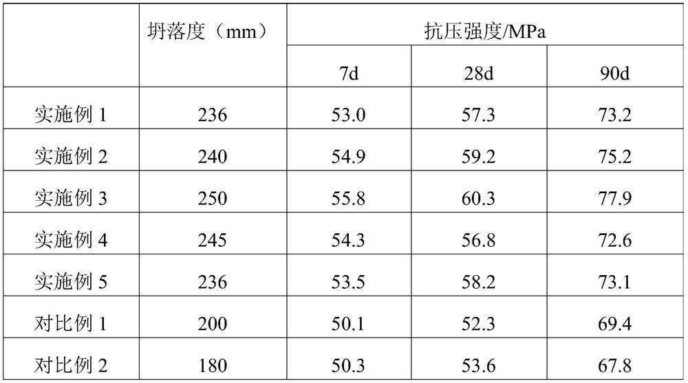 Alkali-activated concrete for sewage pipeline