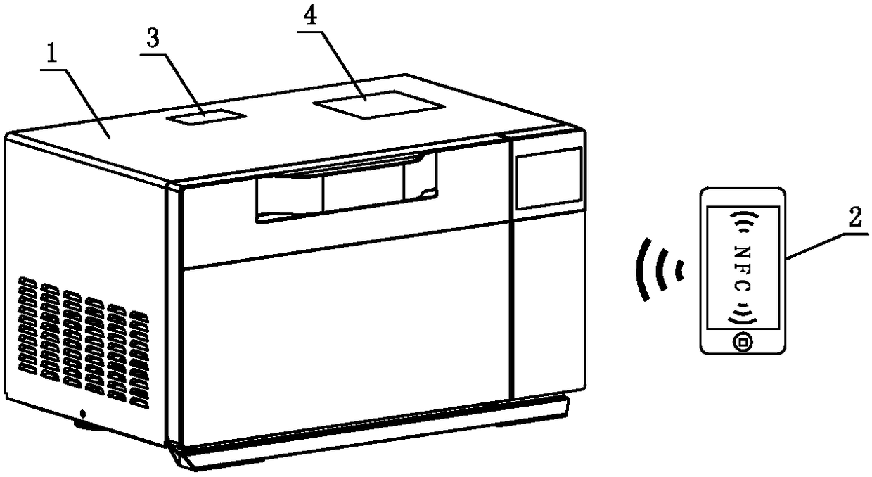 Distribution network method of smart home appliances based on nfc control