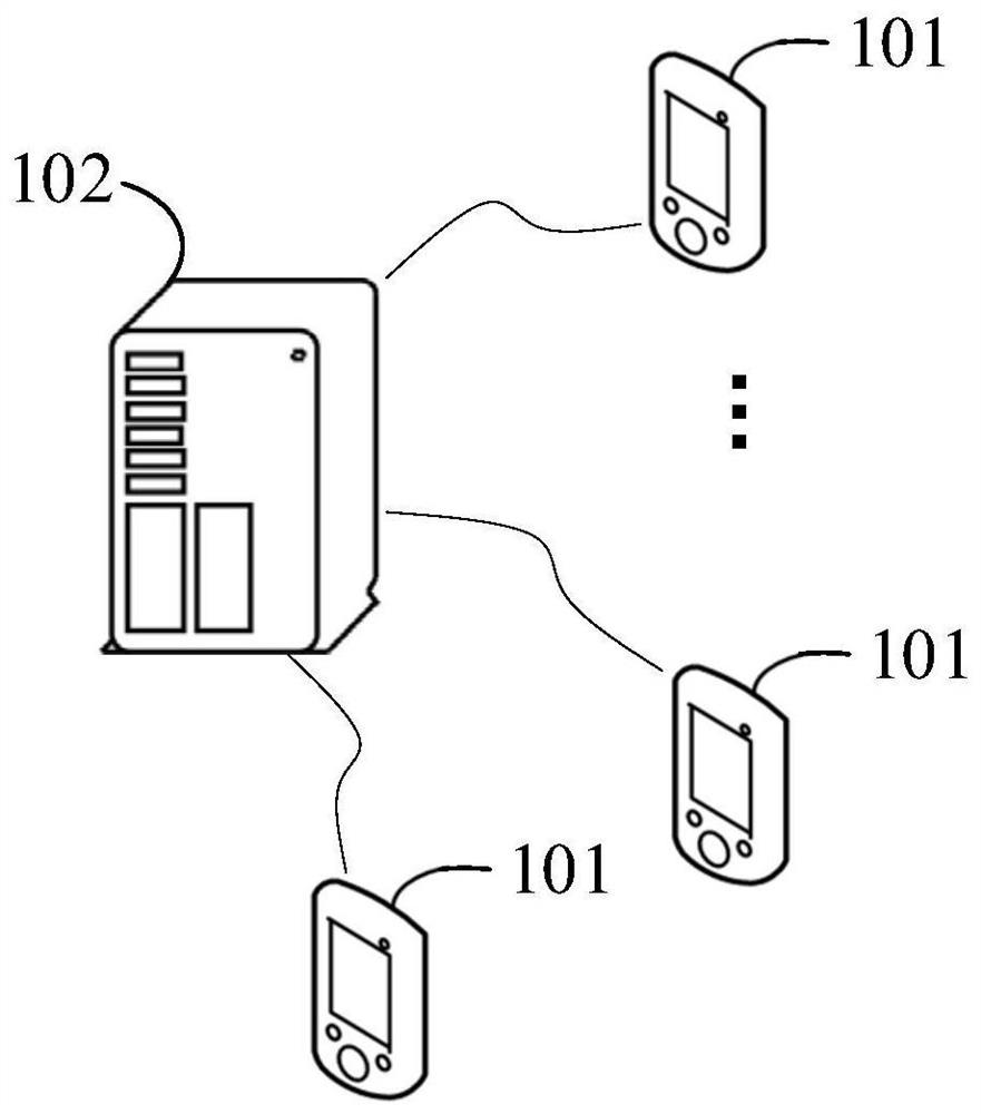 Category label display method, device, terminal and storage medium