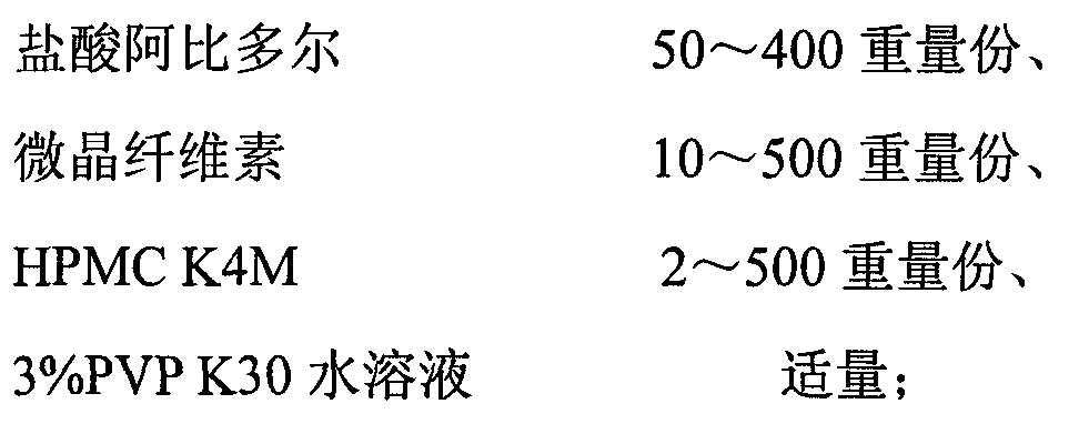 Arbidol sustained or controlled release capsule and preparation method thereof