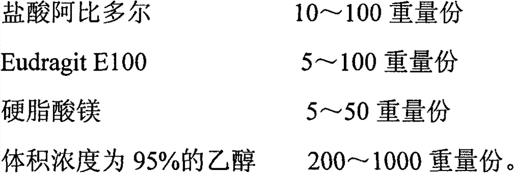 Arbidol sustained or controlled release capsule and preparation method thereof