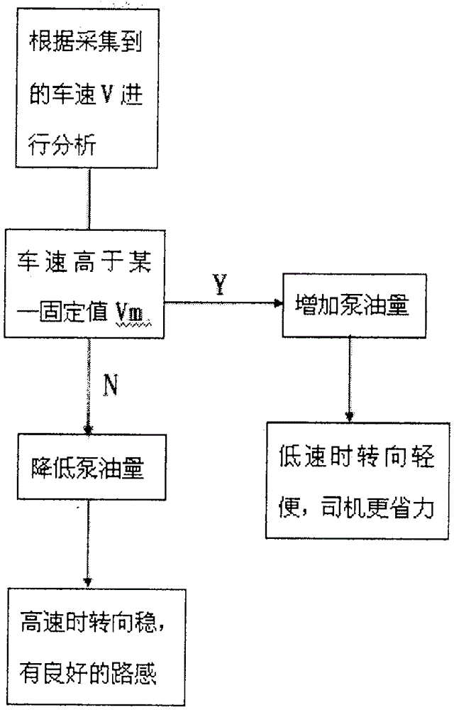 Electro-hydraulic power steering system