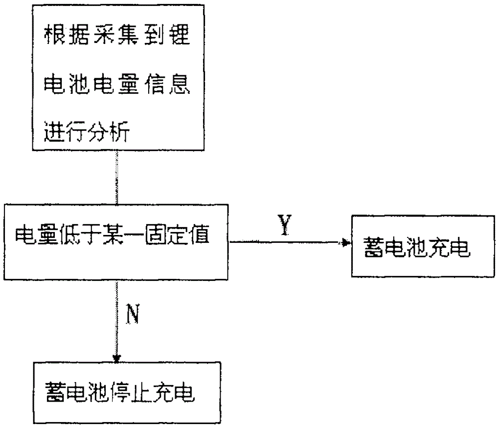 Electro-hydraulic power steering system