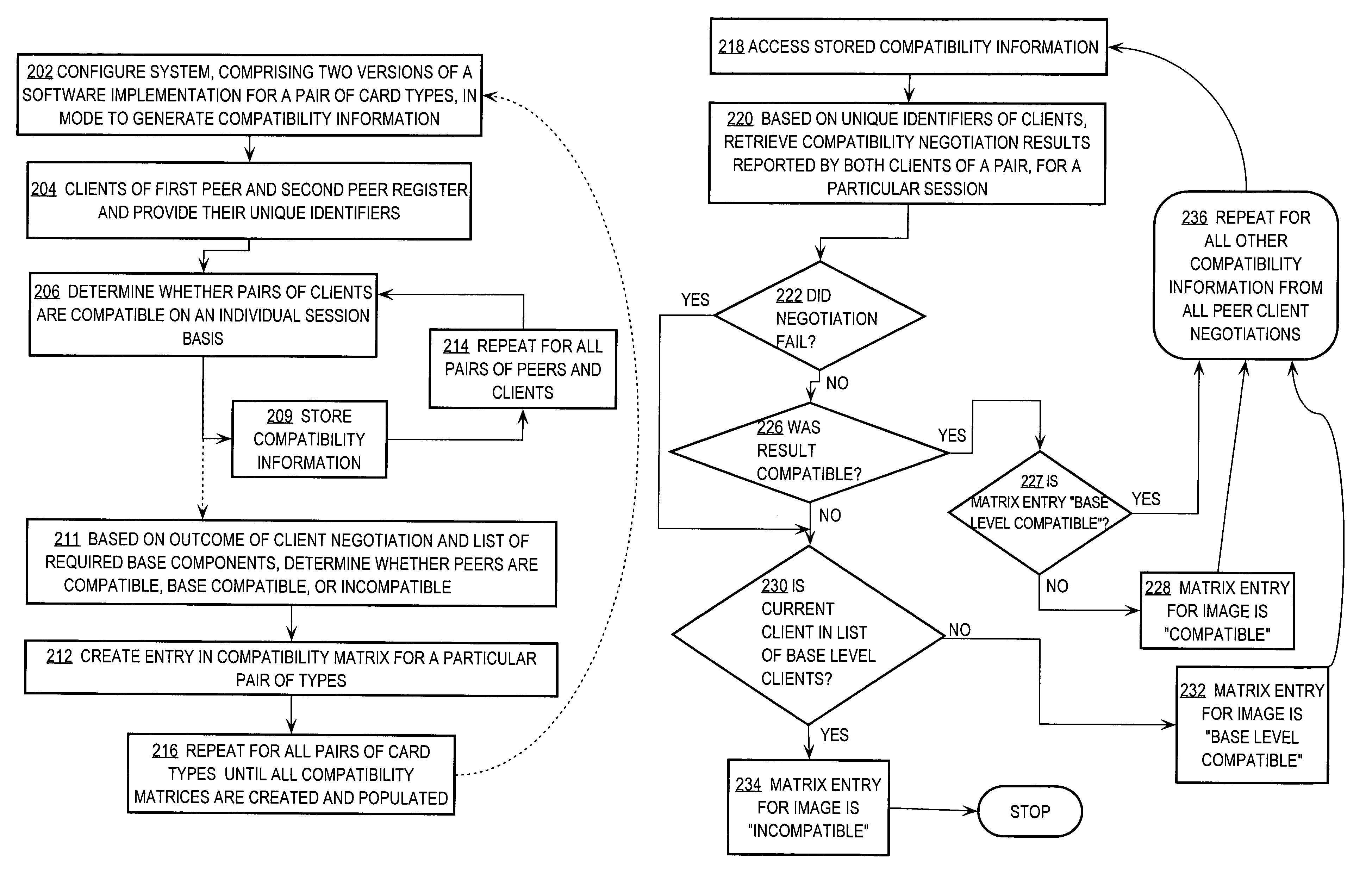 Method and apparatus providing interoperation of execution images of different versions