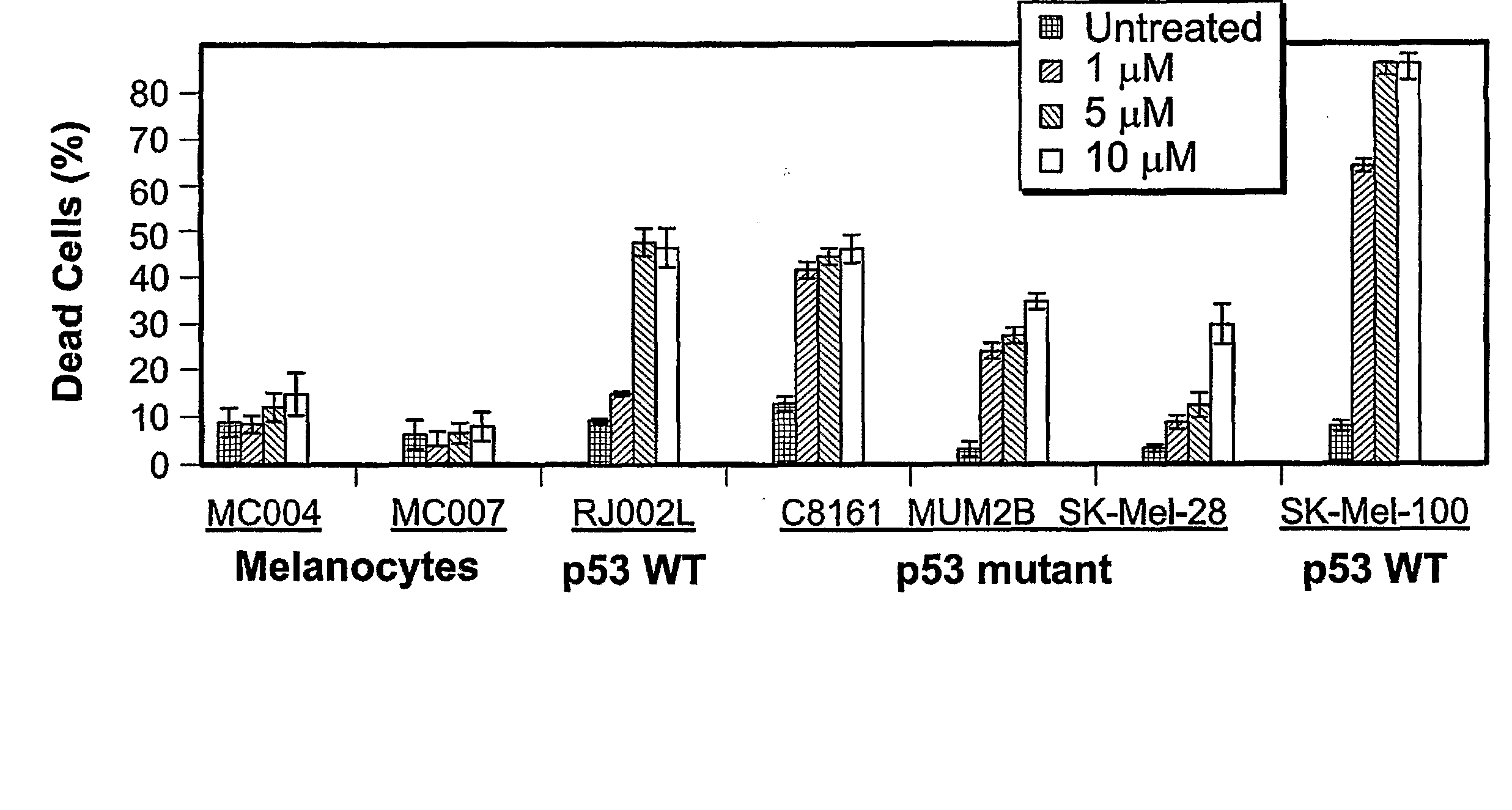 Compositions for Inhibiting Cell Growth and Inducing Apoptosis in Cancer Cells and Methods of Use Thereof