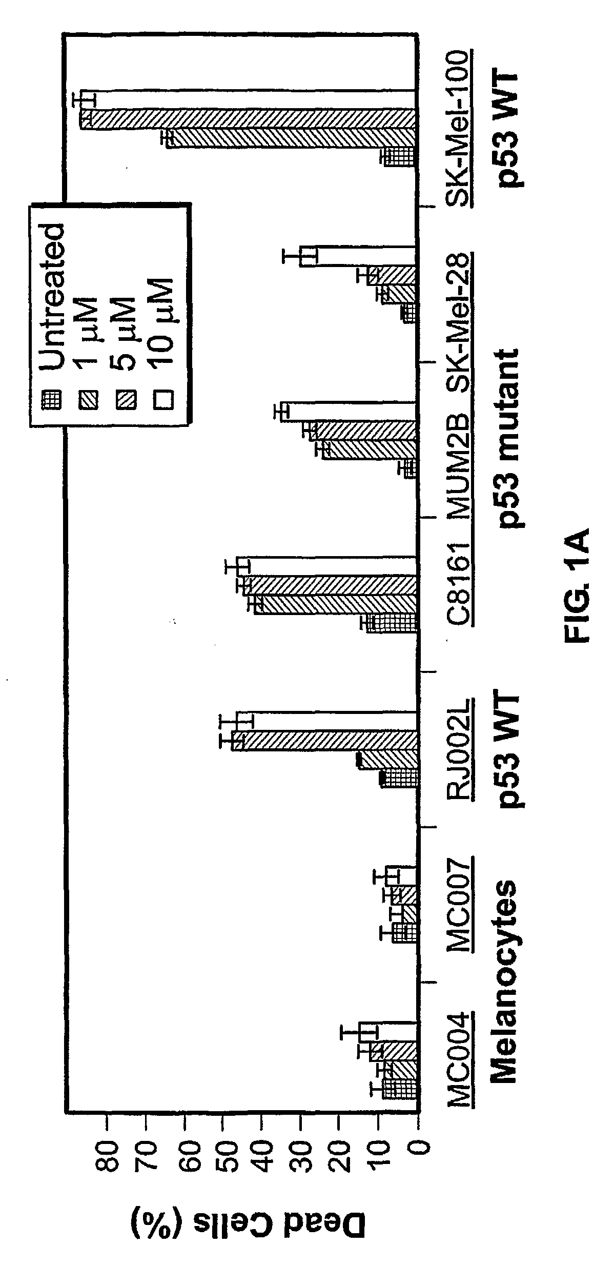 Compositions for Inhibiting Cell Growth and Inducing Apoptosis in Cancer Cells and Methods of Use Thereof