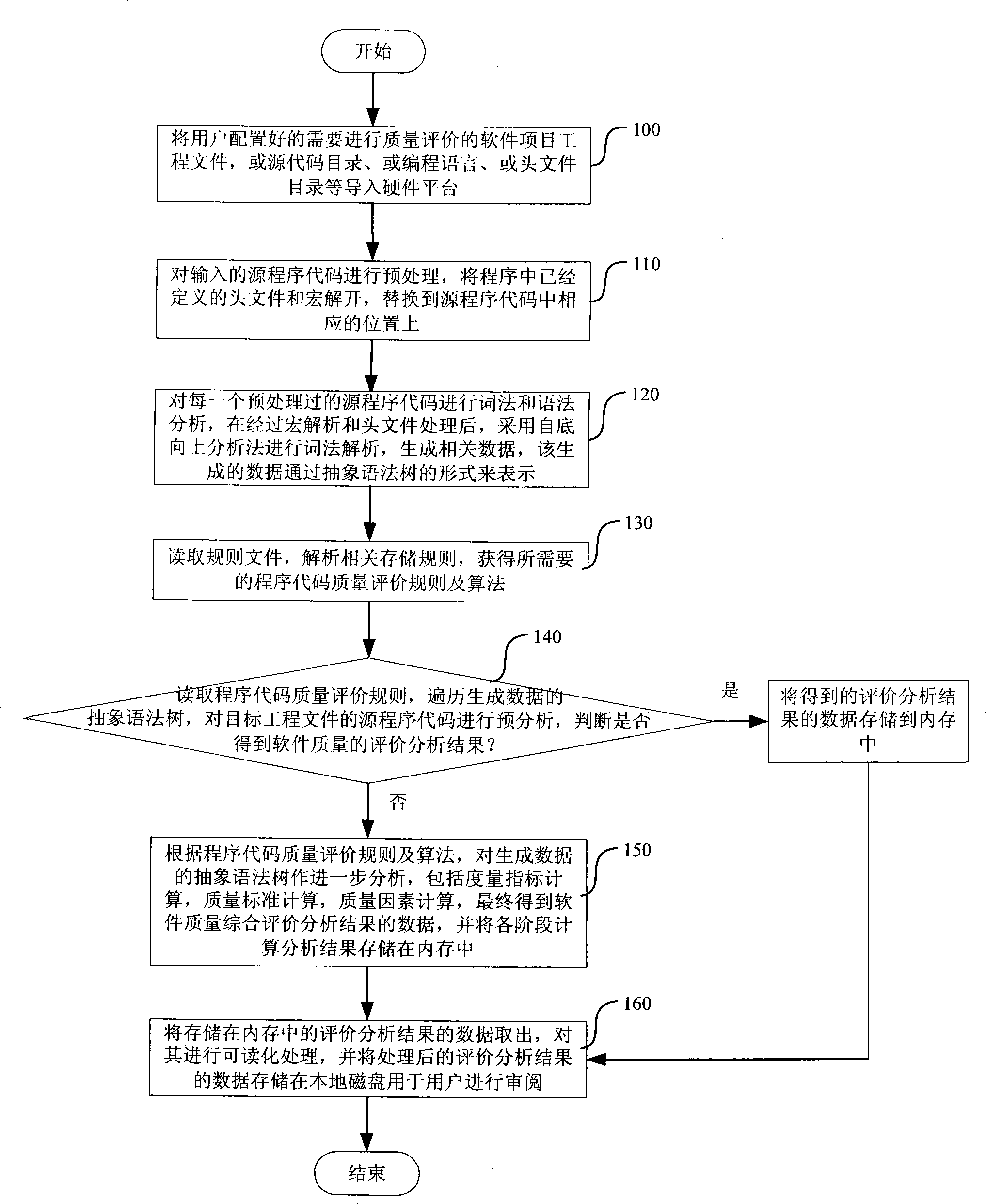 Software quality evaluation apparatus and software quality evaluation quantitative analysis method