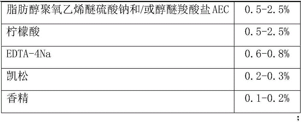 Quick-drying down jacket dry cleaning agent and preparation method thereof