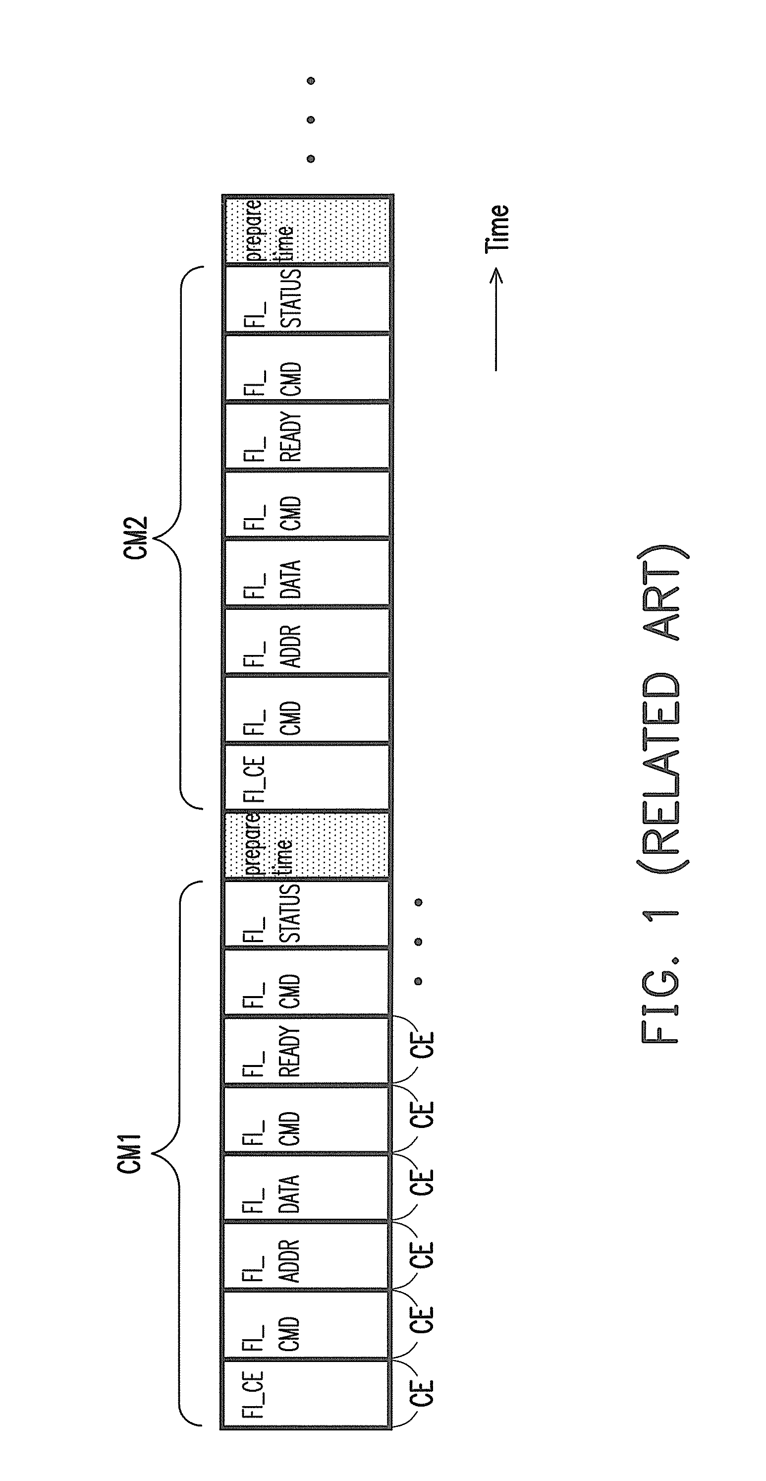 Flash memory apparatus