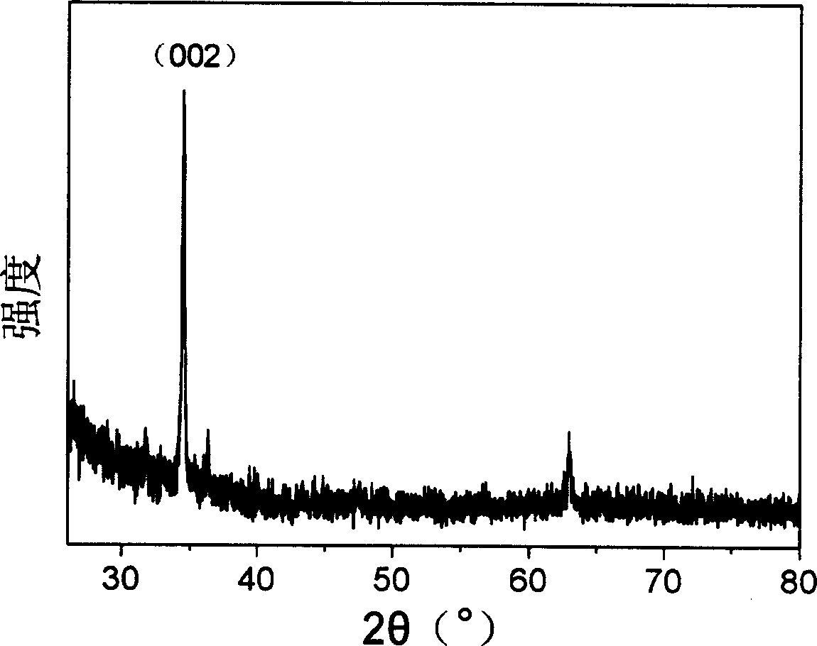 Method for preparing nanometer zinc oxide thin film using high temperature oxidation