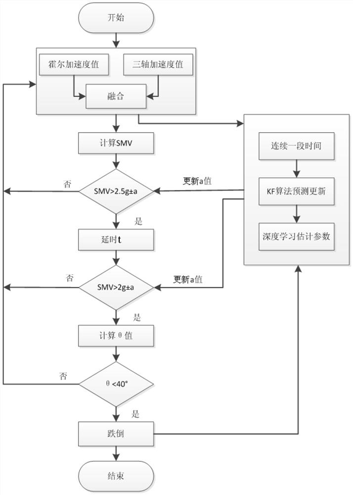 Elderly anti-fall intelligent monitoring system and monitoring method based on composite sensor