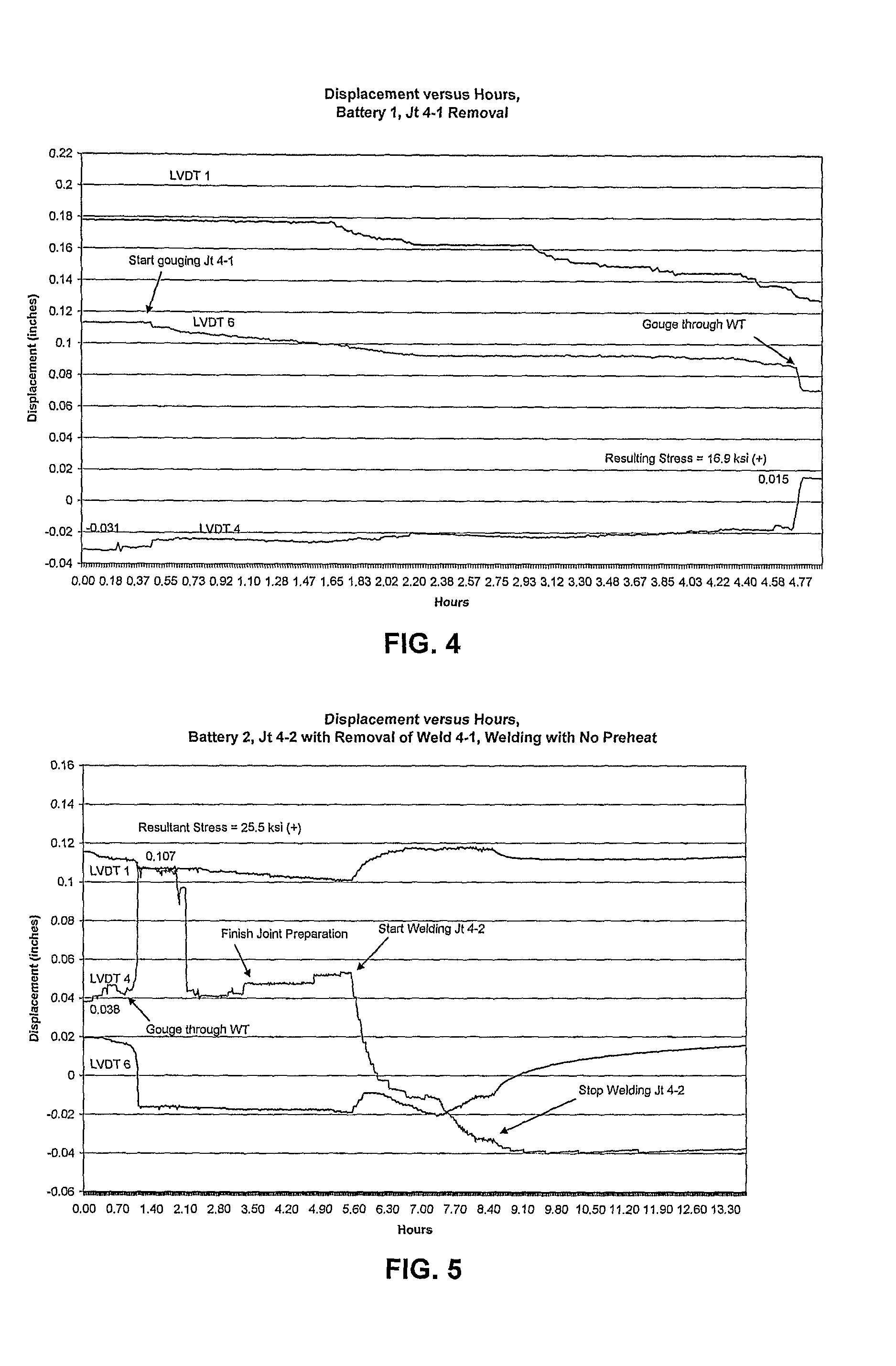 Methods and systems for mitigating residual tensile stresses