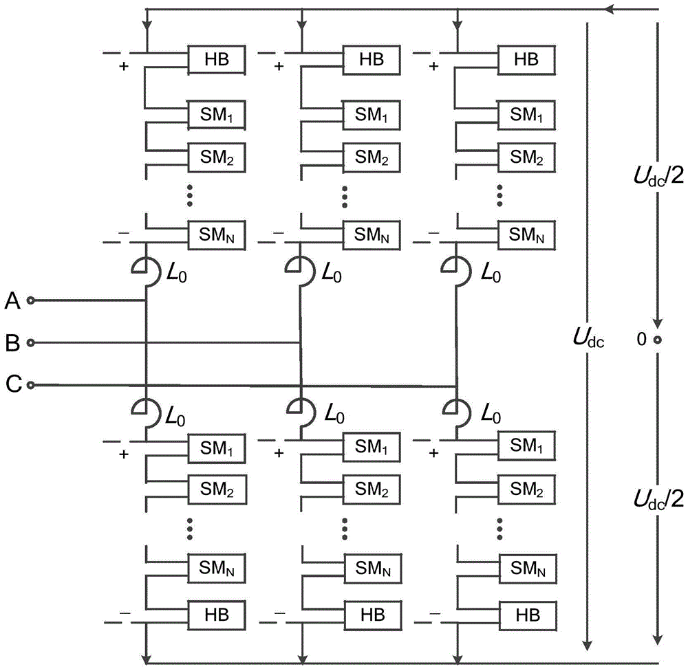 Hybrid multilevel converter based on full-bridge and half-bridge modules and its control method