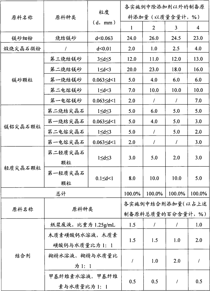 Low-thermal-conductivity refractory material, low-thermal-conductivity refractory brick, preparation method of refractory brick and application