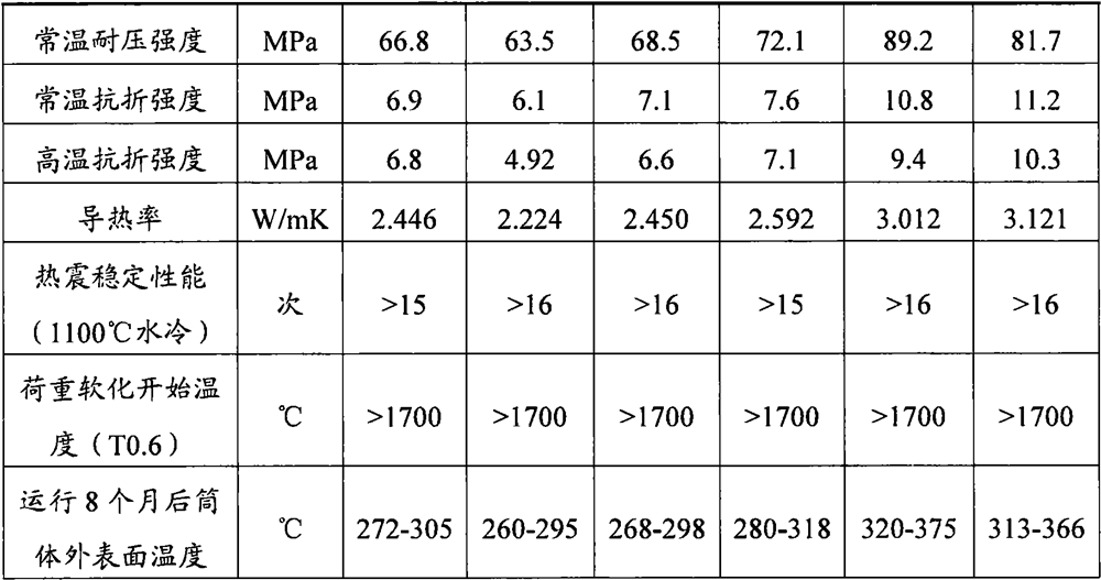 Low-thermal-conductivity refractory material, low-thermal-conductivity refractory brick, preparation method of refractory brick and application