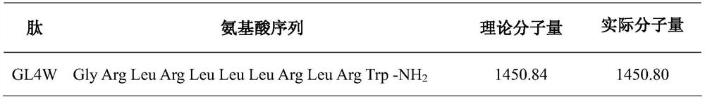 A kind of antifungal antibacterial peptide gl4w and its preparation method and application