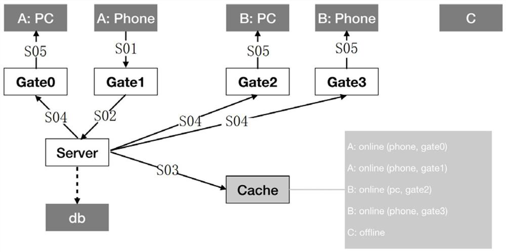 Method for ensuring uniqueness of instant messaging message of multi-platform equipment