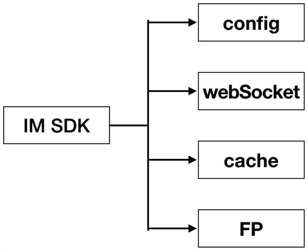 Method for ensuring uniqueness of instant messaging message of multi-platform equipment