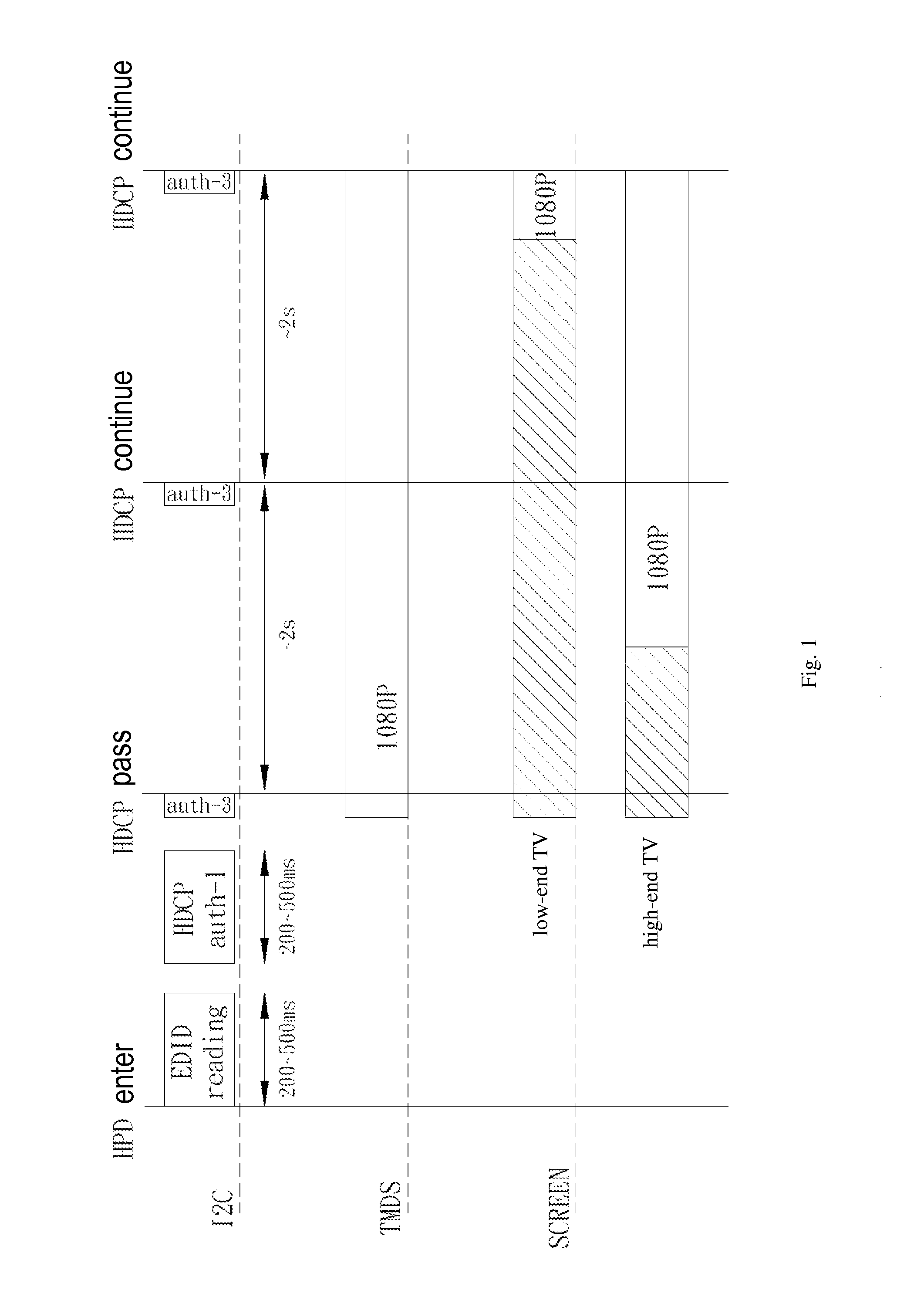 Video switch and switching method thereof