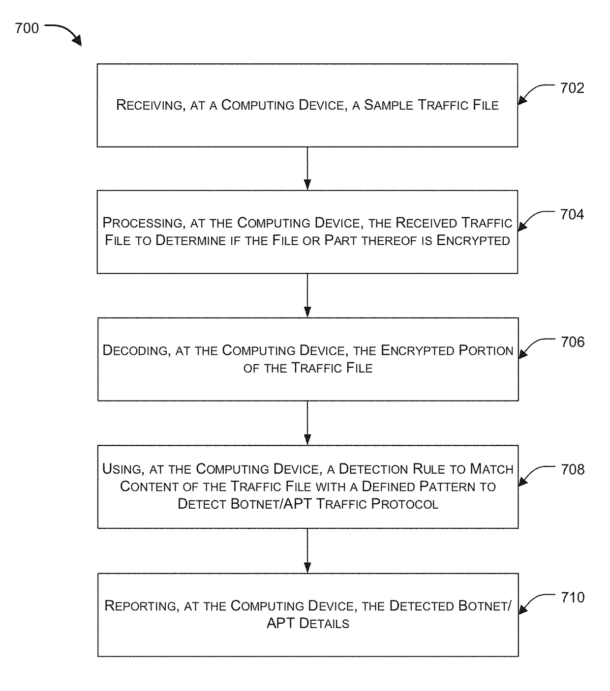 Protocol based detection of suspicious network traffic